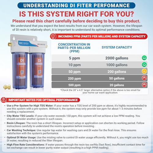 2 Stage Deionized Spot Free Car Rinse Unit