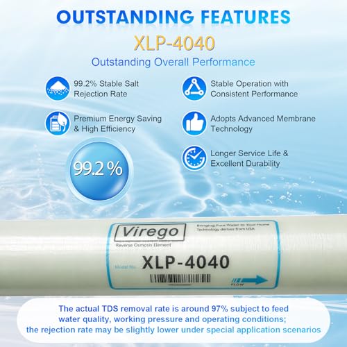 XLP-4040, XLP 4040 Membrane for Extreme Low Pressure Commercial Membrane, Salt Rejection 99%, 2300GPD, TDS≤1000ppm, 4040 XLP Membrane Good for Municipal Tap Water/Low-TDS Groundwater