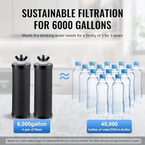 Gravity fed Water Filter System