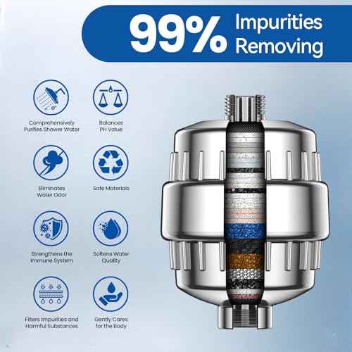 36 Stage Shower Filter