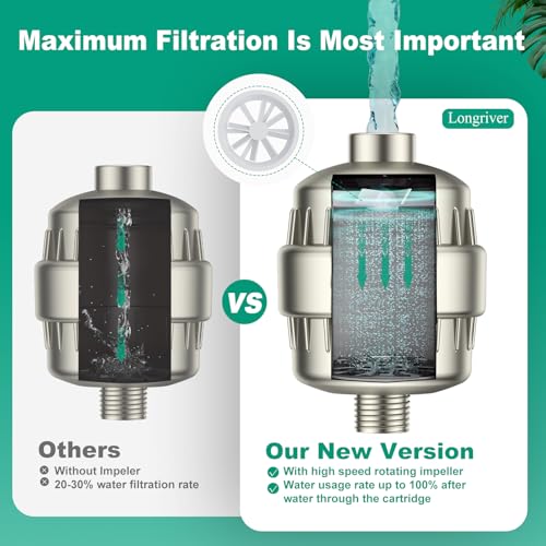 R7 Shower Filter High Put Shower Water Filter for Hard Water