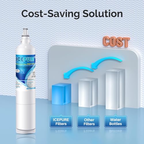 5231JA2006A Water Filter Replacement for LG LT600P (3 Count)