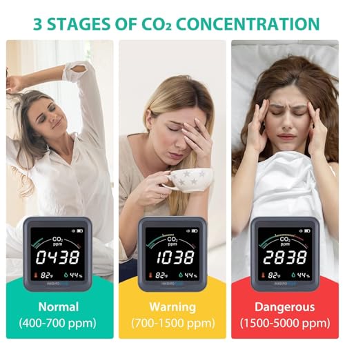 Ndir Air Quality Monitor Indoor
