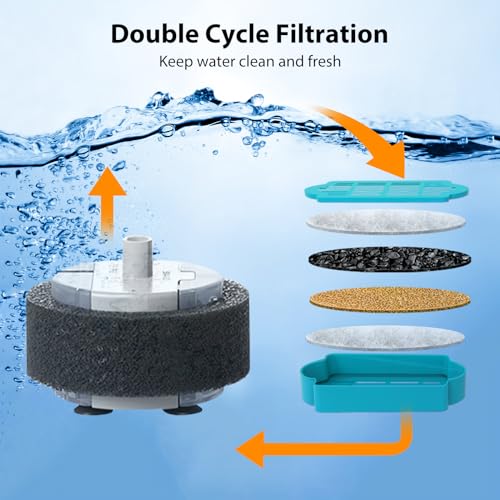 Cat Water Fountain Filters (6 Count)