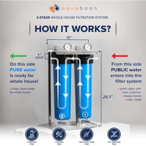 2 Stage Whole House Water Filter System 20x4.5 inch with Prefilter & KDF (2 Count)