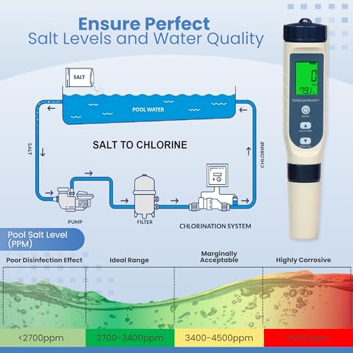 All New 2026 Pool Salt Tester & pH Meter