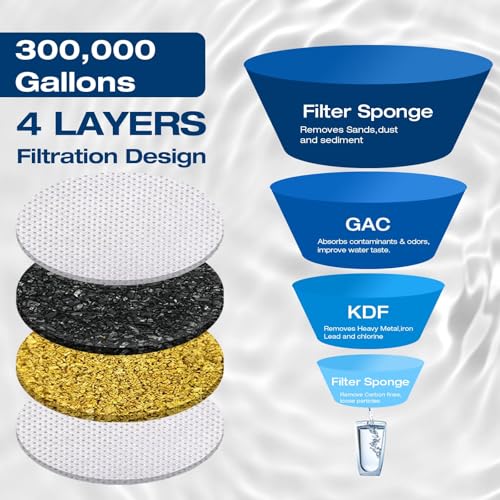 RV Water Filter System 3