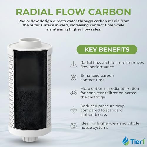 25 Micron 4.5" × 10" Radial Flow Carbon Water Filter (3 Count)