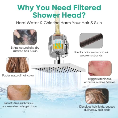 High Pressure Filtered Shower Head with Filters for Hard Water Combo