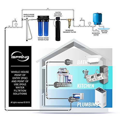 FWSP100SL Filter Replacement Cartridge