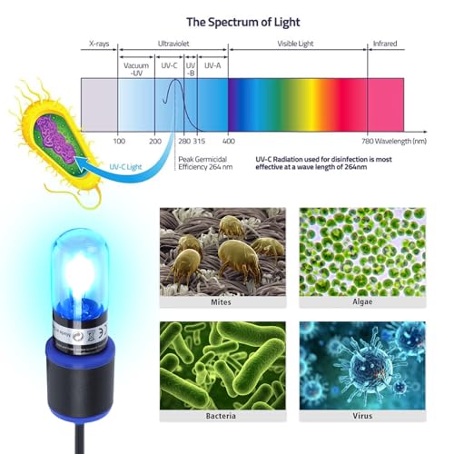UVC Aquarium Sterilizer Light