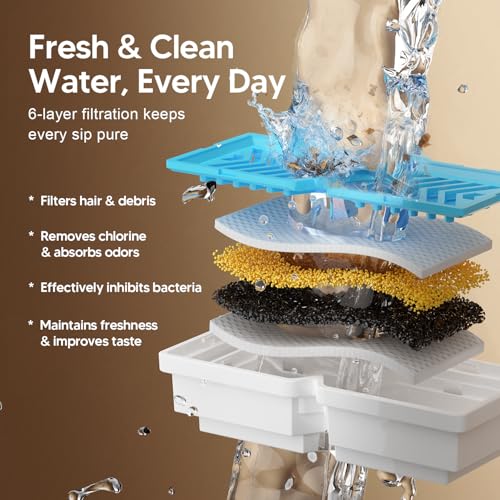 7L Wireless Dog Water Fountain with 3 Filters (2.4 Pound)