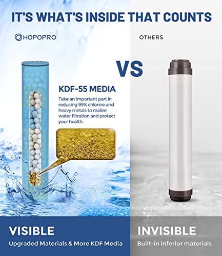 7 Setting Handheld Shower Head with Built