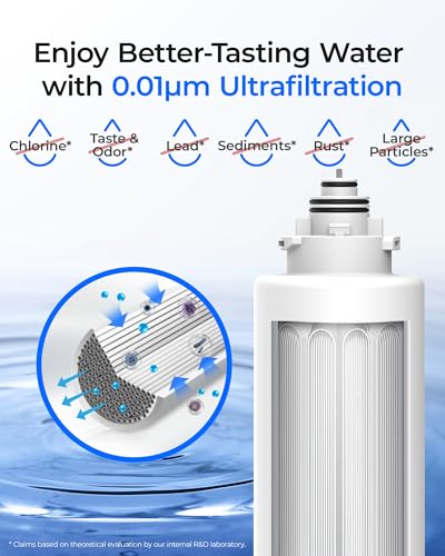 TSUF Replacement Water Filter for TSU & TSU