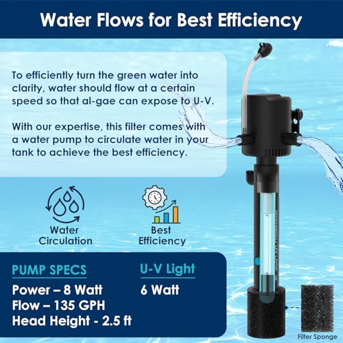 Aquarium Green Water Filter