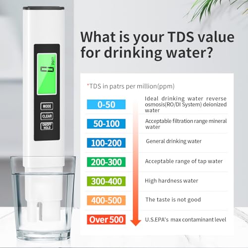 New 4 in 1 TDS Meter