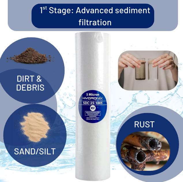 Reverse Osmosis DRO ERO Universal Filter Kit 1 Year Set