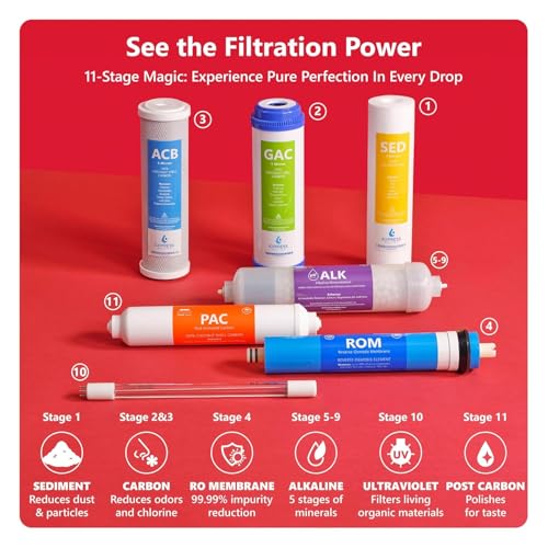 Reverse Osmosis Water Filtration System with Alkaline & UV Filter