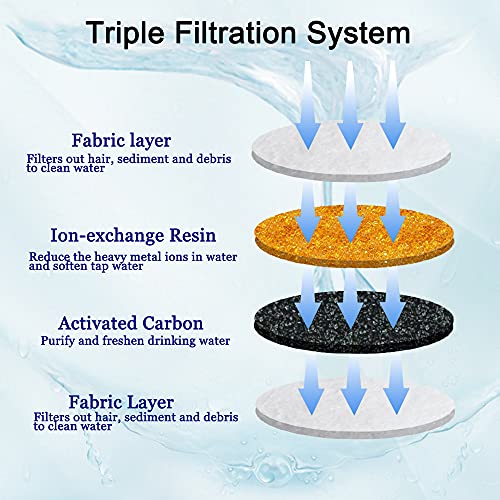 4/12/16 Pack Cat Water Fountain Filters, Cirfifth Triple Filtration System Pet Cat Fountain Filter Replacement for 84oz/2.5L Automatic Cat Fountain (12 Pack) (12 Count)