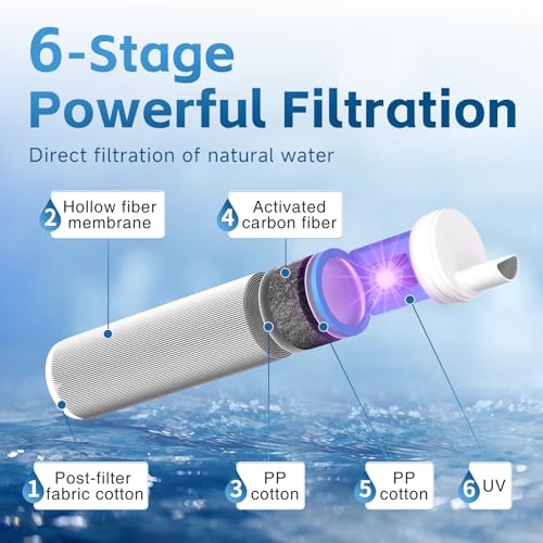 Gravity Water Filter Kit with LED Display