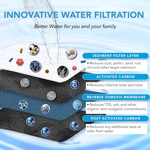 75G Series Home RO Water Filtration System