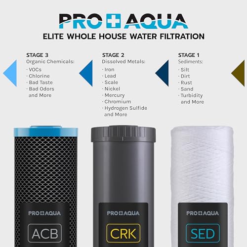 Elite GEN2 Whole House Replacement Filter Set