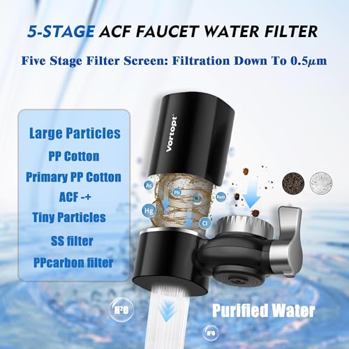 T1 Faucet Filter