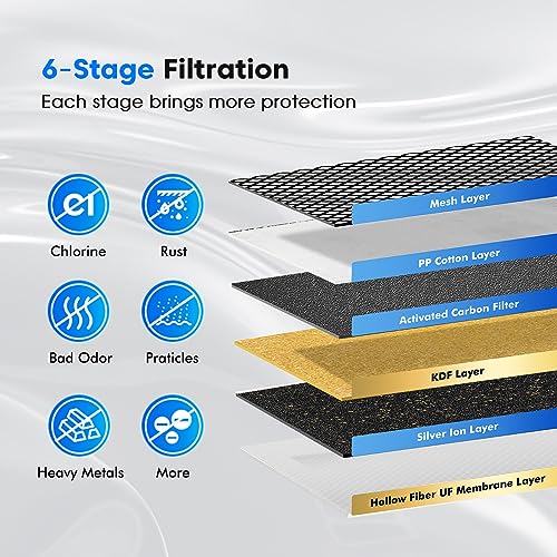 Upgraded 6 Stage 0.01μm Ultra