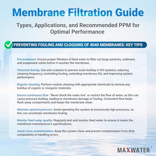Reverse Osmosis 4040 Commercial RO Membrane