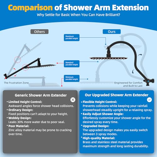 All Metal cUPC Certified Shower Head