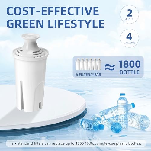 6 Pack Replacement Filter for Brita Pitcher and Dispensers (6 Count)