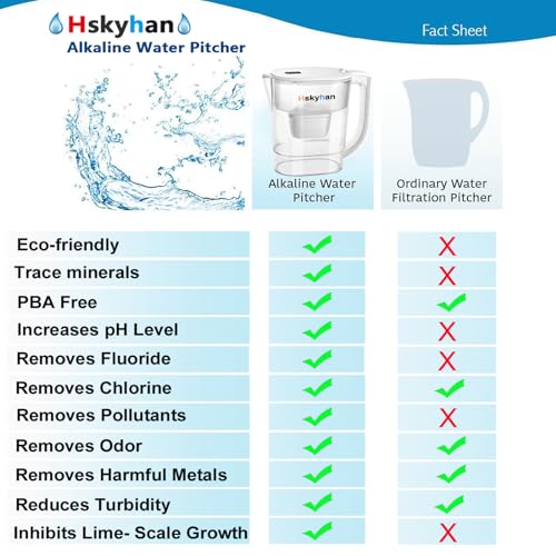 Alkaline Water Filter Pitcher