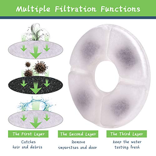 Rarloner 8 Pack Pet Fountain Filters for 1.6L Cat Water Fountain (8 Count)