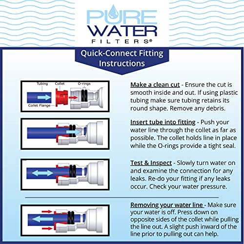 Manual Refill Water Filter Kit for Most Keurig Brewers