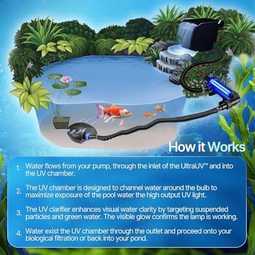 55W UV Pond Light Clarifier for Outdoor Koi Ponds