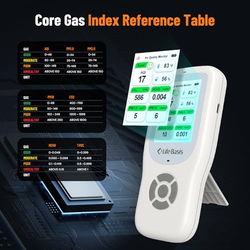Air Quality Monitor Indoor