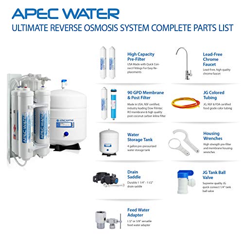 Systems RO QUICK90 Ultimate Supreme Compact Size with Quick Connect Easy Change Filters Undersink Reverse Osmosis System