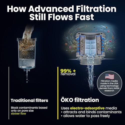 KOH2O Purification Water Bottle with Advanced Filtration