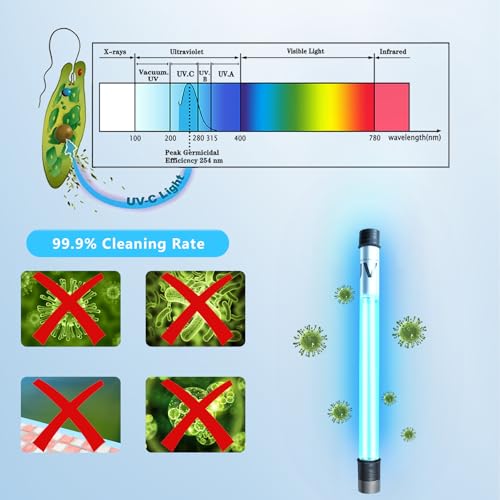 100W Aquarium UV Light for 1000