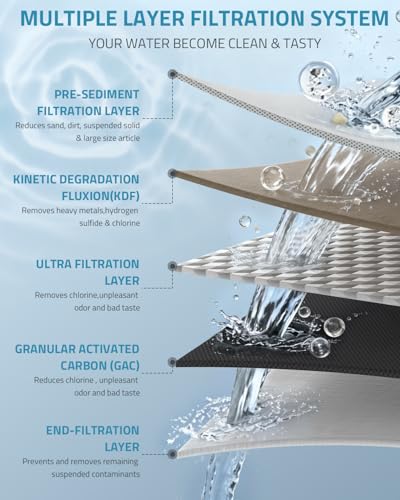 RV Camper Inline Water Filter (4 Count)