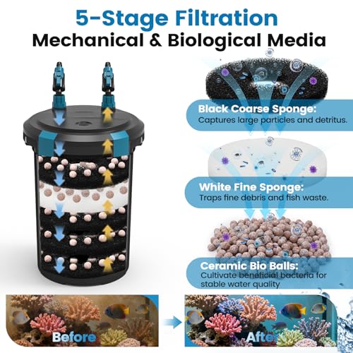 Self Priming Aquarium Canister Filter with Controller