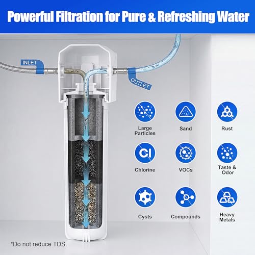 Under Sink Water Filter Replacement Compatible with PUREPLUS WFC5300A
