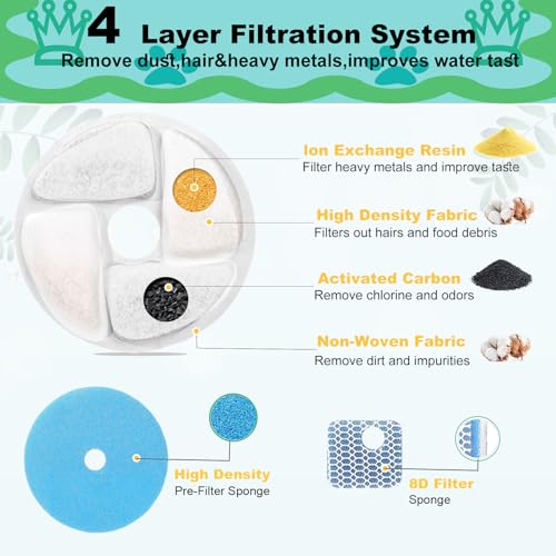 Cat Water Fountain Filter Replacement for Square 2.2L