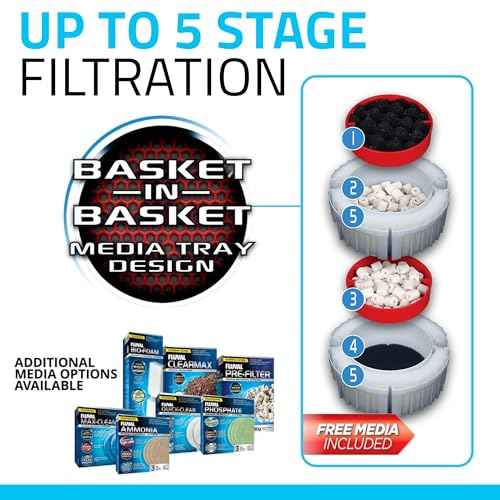 FX4 High Performance Aquarium Filter