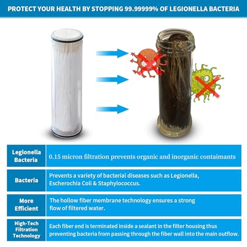 Legionela Shower Head Filter High Pressure Water Softer Filter (169070.1135 Fl Oz)
