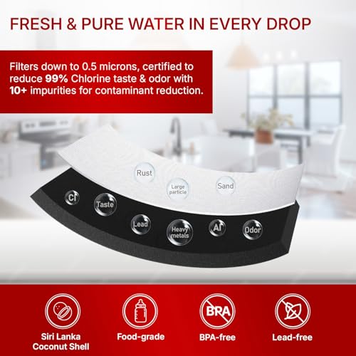 Filter Replacement Water (3 Count)