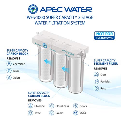 Systems WFS 1000 Super Capacity Premium Quality 3 Stage Under