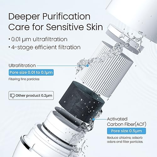 FC 02 Faucet Water Filter for Skin Care