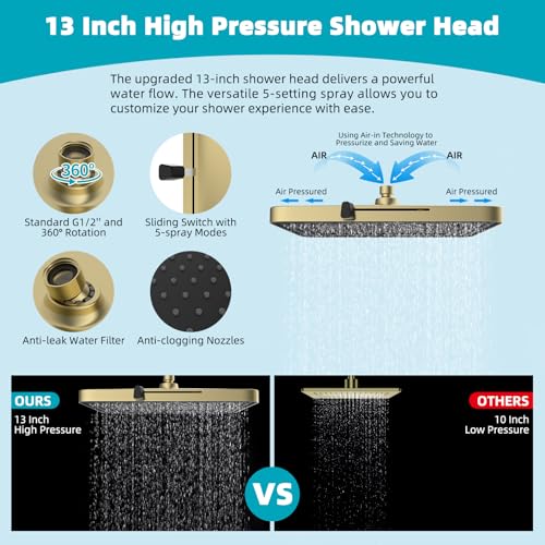 Rain Shower Head