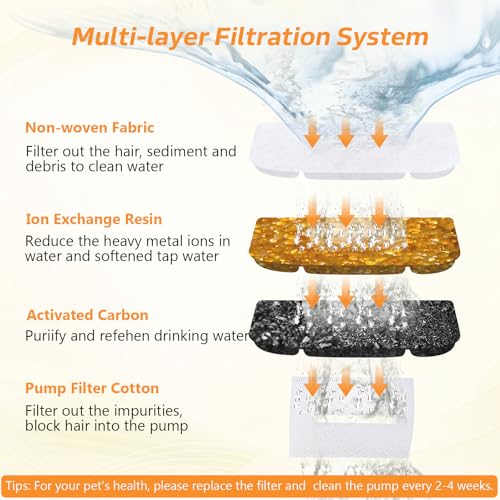 5L Wireless Cat Water Fountain Filters 6 Pieces Triple Filtration System Replacement Filter Fit for 5L Cat Pet Fountain (6 Count)